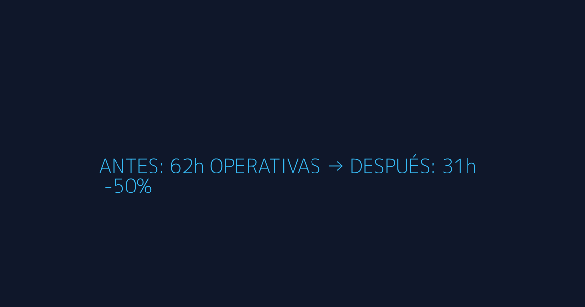 Gráfico comparativo de métricas antes y después de implementar AI workforce